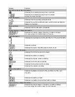 Preview for 10 page of Maruson ULT-3K User Manual