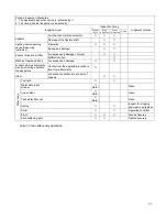 Preview for 31 page of Maruyama BSA-950LM Operation Manual