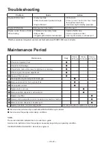 Preview for 24 page of Maruyama E270 Owner'S/Operator'S Manual