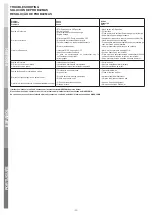 Preview for 30 page of Maruyama MX22E Owner'S/Operator'S Manual