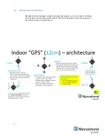 Preview for 6 page of Marvelmind Beacon HW v4.9 User Manual