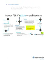 Preview for 7 page of Marvelmind Indoor Navigation System Operating Manual