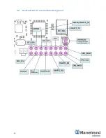 Preview for 25 page of Marvelmind Indoor Navigation System Operating Manual