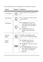 Preview for 18 page of MARVIE DVH5J7 User Manual