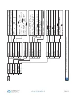 Preview for 30 page of Marway mPower 300 Series Operating Manual And Reference