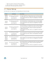 Preview for 6 page of Marway Optima 829 Series Operating Manual And Reference