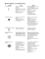 Preview for 8 page of Masalta MF16 Operation Manual