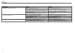 Preview for 44 page of Maschio F07010128 Use And Maintenance