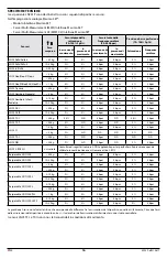 Preview for 16 page of Masimo LNC MP Series Manual