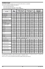 Preview for 76 page of Masimo LNC MP Series Manual