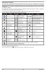 Preview for 20 page of Masimo RD SET SL Series Directions For Use Manual