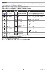 Preview for 32 page of Masimo RD SET SL Series Directions For Use Manual