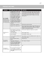 Preview for 27 page of Master Chef G32920 Assembly & User Manual