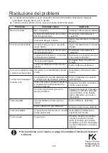 Preview for 24 page of MASTER KITCHEN MKHG 6031-PR TC BK User Manual