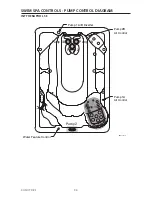 Preview for 96 page of Master Spas INT H2X CHALLENGER 19D Owner'S Manual