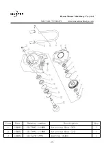 Preview for 25 page of Master FTR100 Operation Manual