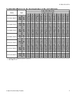 Preview for 5 page of Master RGF19 Series P Technical Manual