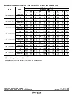 Preview for 6 page of Master RGF19 Series P Technical Manual