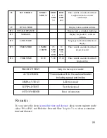 Preview for 22 page of Matrix MX-T3x Service Manual