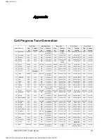 Preview for 151 page of Matrix SETU ATA211 SIP-FXS-FXO System Manual