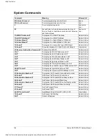 Preview for 162 page of Matrix SETU ATA211 SIP-FXS-FXO System Manual