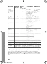 Preview for 14 page of Matsui M100WM10E Installation And Instruction Manual