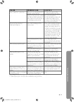 Preview for 21 page of Matsui M100WM10E Installation And Instruction Manual