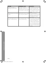 Preview for 22 page of Matsui M100WM10E Installation And Instruction Manual