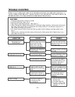 Preview for 21 page of Matsui M130TCS Service Manual