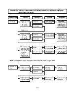 Preview for 23 page of Matsui M130TCS Service Manual