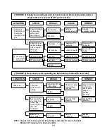 Preview for 24 page of Matsui M130TCS Service Manual