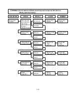 Preview for 25 page of Matsui M130TCS Service Manual