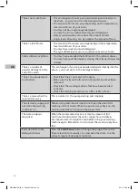 Preview for 26 page of Matsui M612WM16G Installation And Instruction Manual