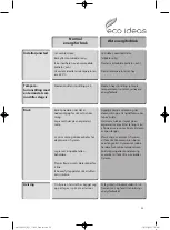 Preview for 25 page of Matsui MUF50W10E Instruction Manual