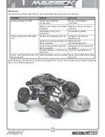 Preview for 19 page of Maverick SCOUT RC Instruction Manual