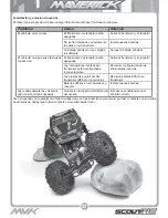 Preview for 37 page of Maverick SCOUT RC Instruction Manual