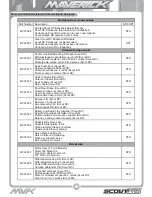 Preview for 38 page of Maverick SCOUT RC Instruction Manual