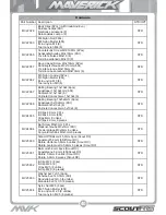 Preview for 40 page of Maverick SCOUT RC Instruction Manual