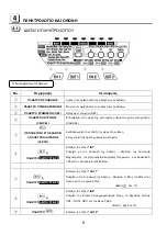 Preview for 8 page of Max ER-1500 Instruction Manual