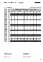 Preview for 12 page of MAXA HMV-A 0104 Technical Manual