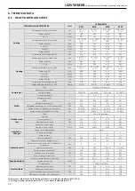 Preview for 20 page of MAXA i-32V5H MIDI 0121 Technical Bulletin