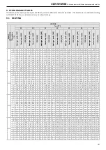 Preview for 29 page of MAXA i-32V5H MIDI 0121 Technical Bulletin