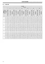 Preview for 30 page of MAXA i-32V5H MIDI 0121 Technical Bulletin