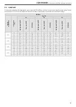 Preview for 31 page of MAXA i-32V5H MIDI 0121 Technical Bulletin