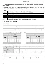 Preview for 32 page of MAXA i-32V5H MIDI 0121 Technical Bulletin