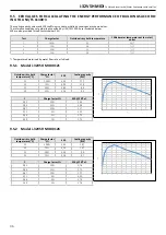 Preview for 36 page of MAXA i-32V5H MIDI 0121 Technical Bulletin