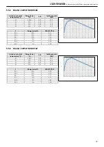 Preview for 37 page of MAXA i-32V5H MIDI 0121 Technical Bulletin