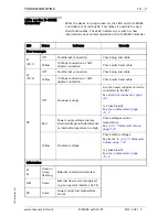 Preview for 71 page of Maxcess FIFE D-MAXE 1 Operating Instructions Manual