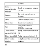 Preview for 40 page of Maxcom MM823 User Manual