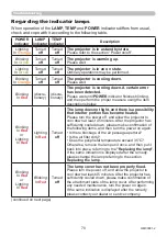 Preview for 70 page of Maxell MC-EW303E Detailed User'S Manual